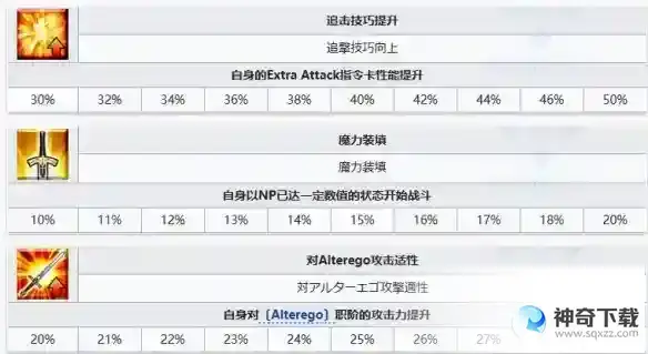 FGO果心居士从者图鉴 果心居士技能立绘宝具一览