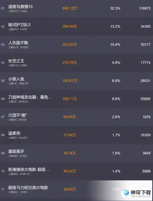 电影票房排行榜5月28日 2023.5.28票房排行榜