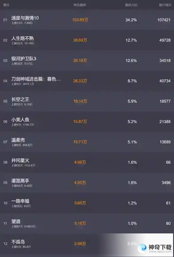 电影票房排行榜5月29日 2023.5.29票房排行榜