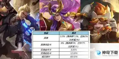 王者荣耀端午节活动介绍