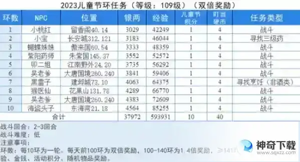 梦幻西游儿童节童趣游园会攻略 童趣游园会环任务全活动奖励