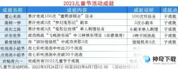 梦幻西游2023儿童节攻略大全 2023儿童节活动成就攻略