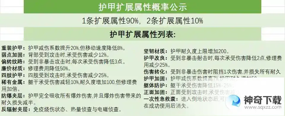 超凡先锋装备属性解析及推荐