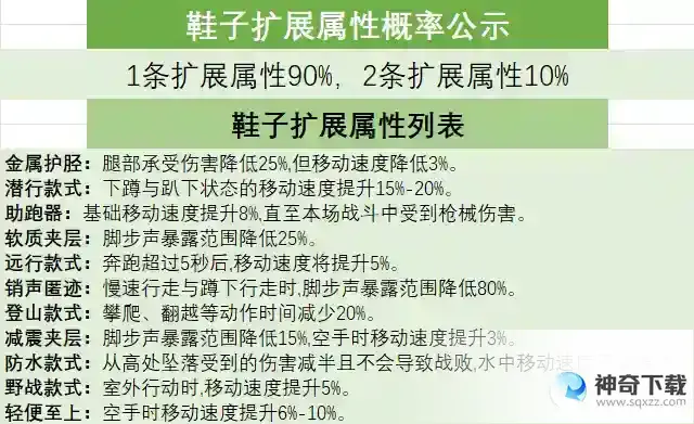 超凡先锋装备属性解析及推荐