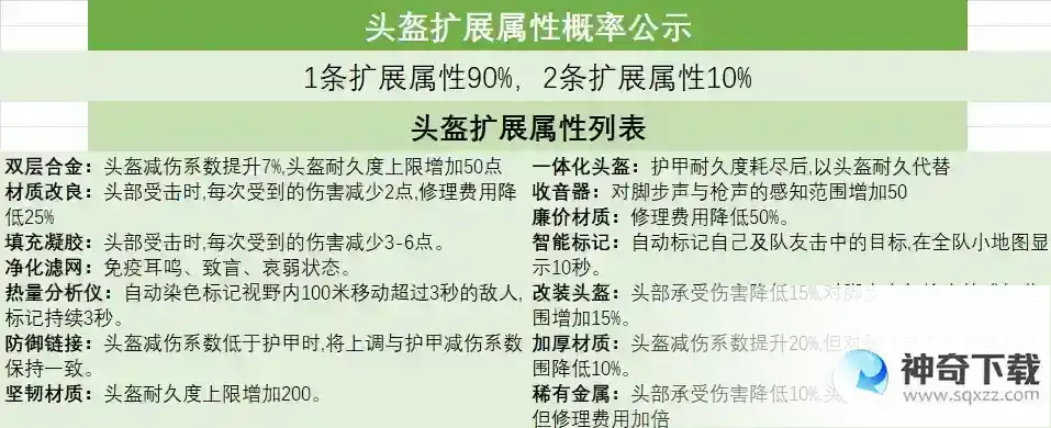 超凡先锋装备属性解析及推荐