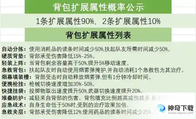 超凡先锋装备属性解析及推荐