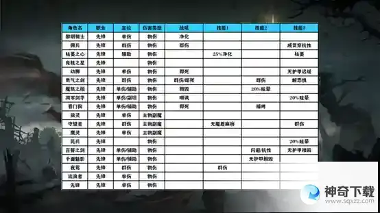 地下城堡3魂之诗萌新攻略  阵容篇