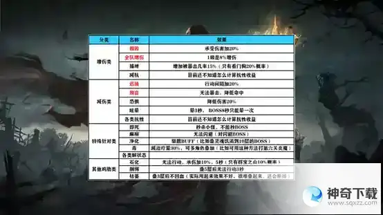 地下城堡3魂之诗萌新攻略  阵容篇