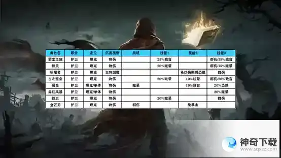地下城堡3魂之诗萌新攻略  阵容篇