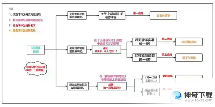 原神珐露珊邀约任务攻略