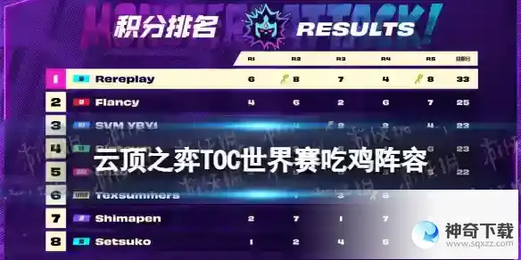 云顶之弈手游TOC世界赛吃鸡阵容一览 世界赛吃鸡阵容