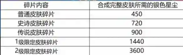 英雄联盟手游银色星尘作用详解