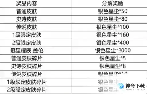 英雄联盟手游银色星尘作用详解