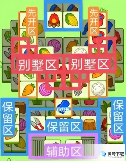 羊了个羊5月30日攻略 5月30日羊羊大世界过关流程