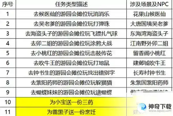 梦幻西游6月1日活动攻略