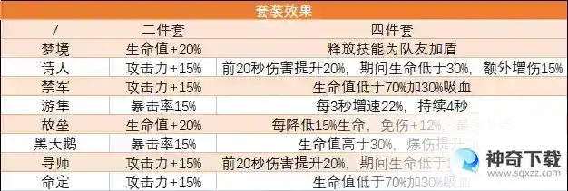 行界全装备介绍