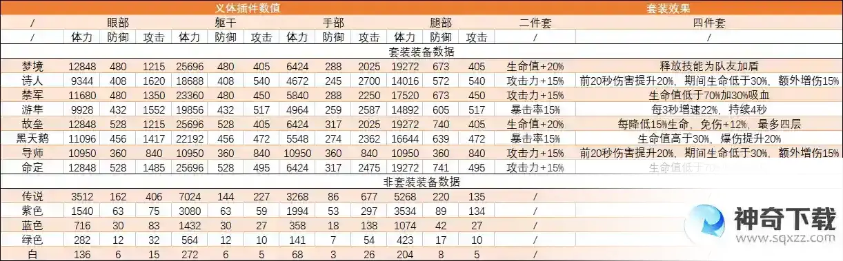 行界全装备介绍