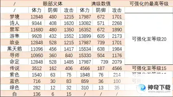 行界全装备介绍