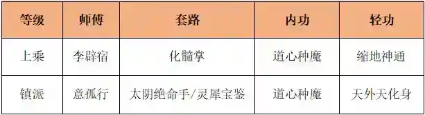 烟雨江湖极乐谷武学介绍