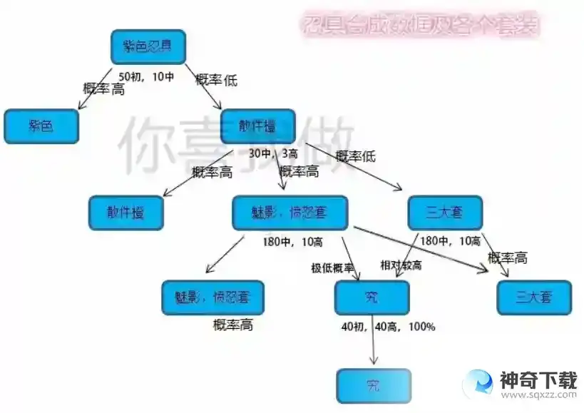 火影忍者忍具攻略