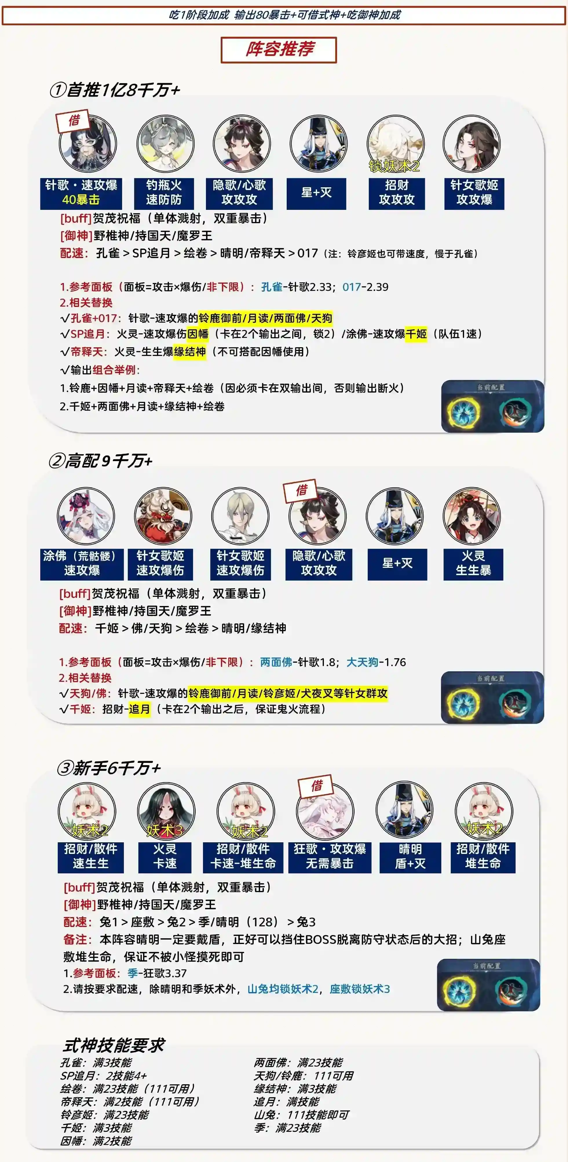 阴阳师祈舞唤神二阶段阵容推荐