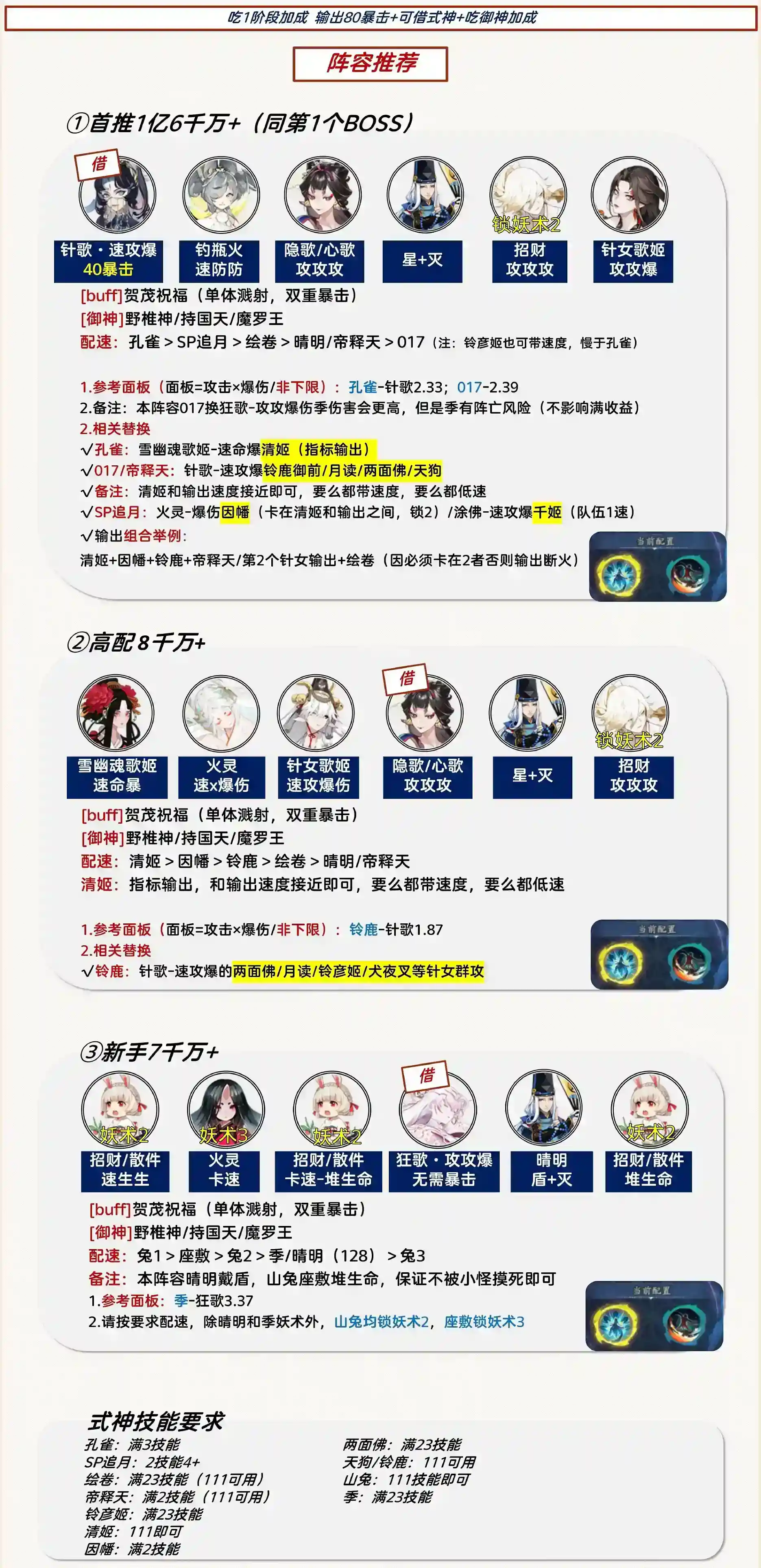 阴阳师祈舞唤神二阶段阵容推荐
