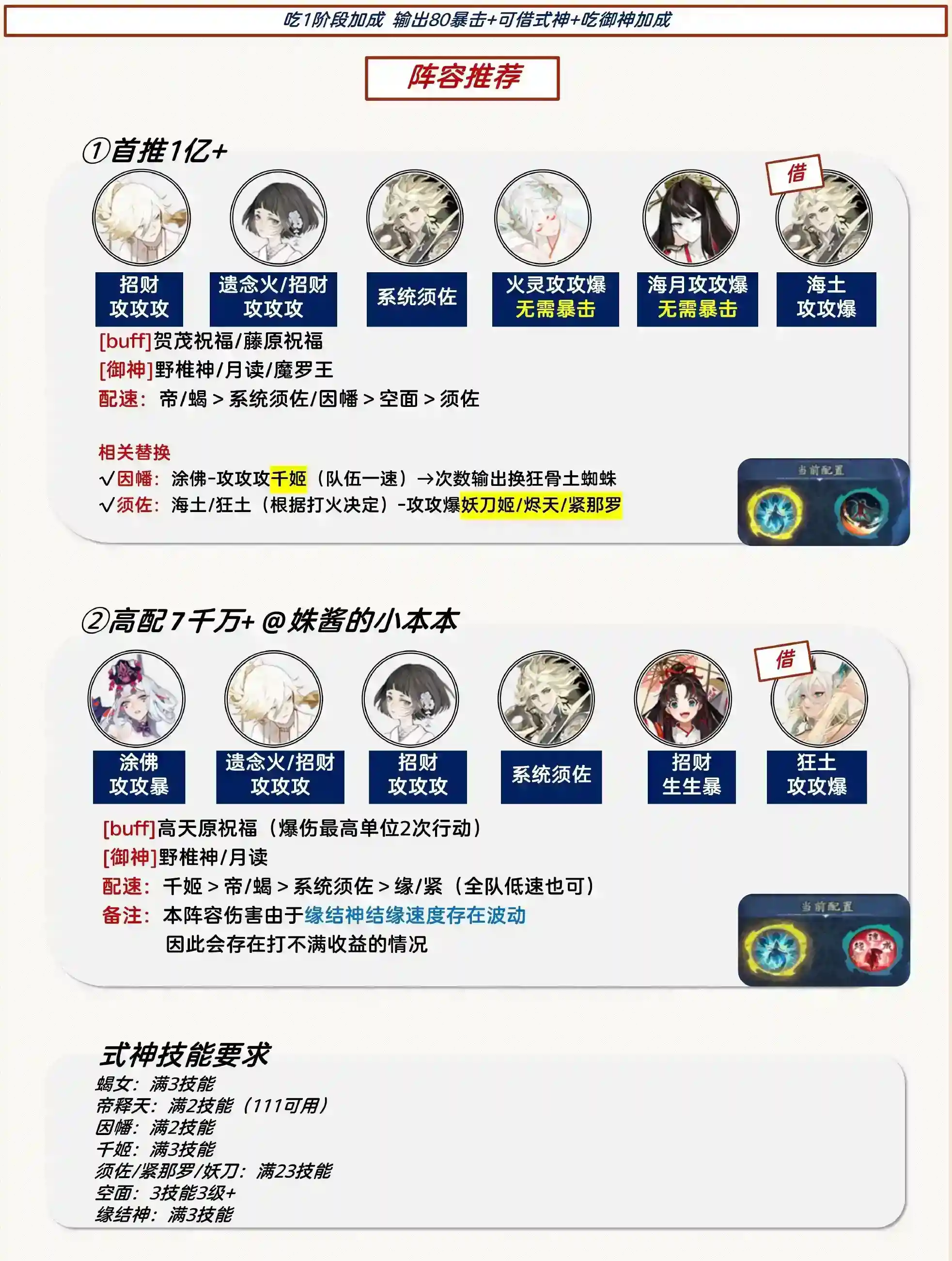 阴阳师祈舞唤神二阶段阵容推荐