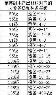 火影忍者【干货】新手入坑到后期攻略
