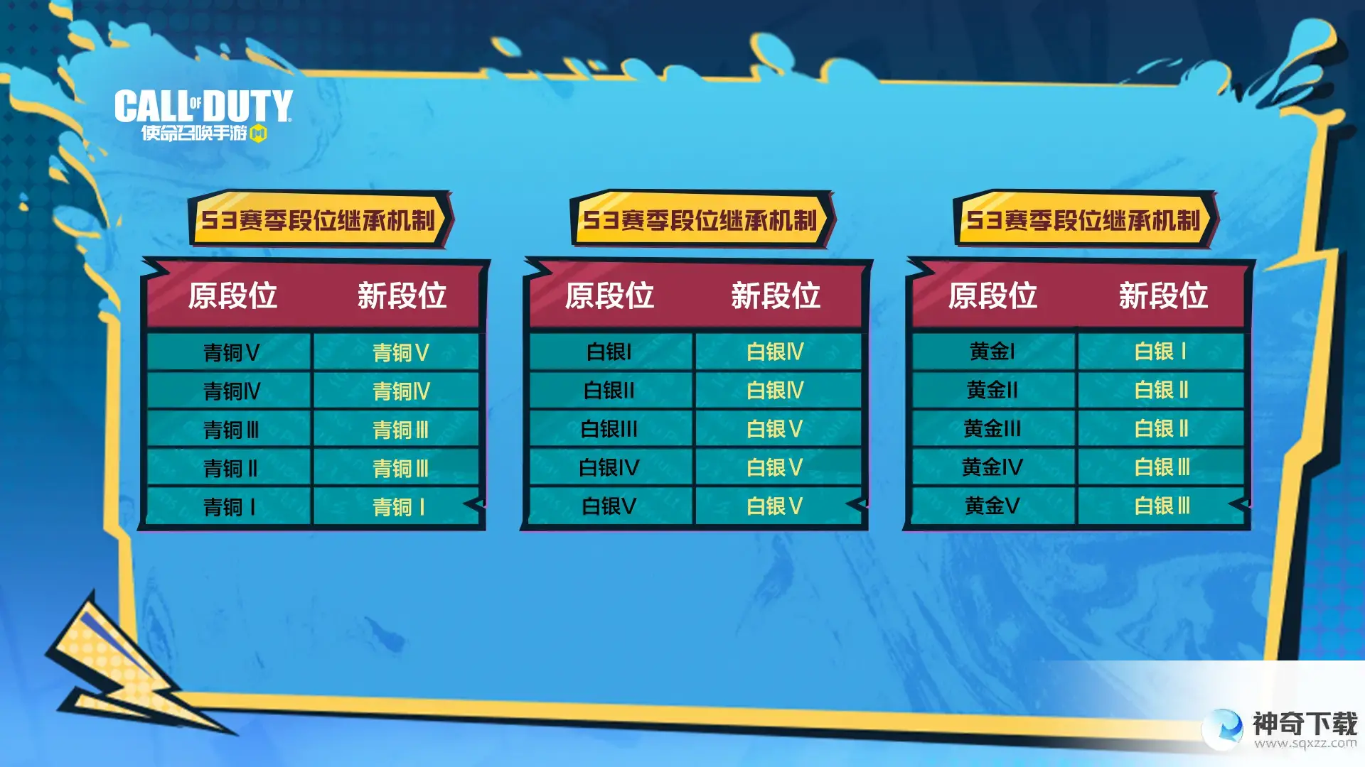 使命召唤手游s3排位继承规则 2023S3排位段位怎么继承