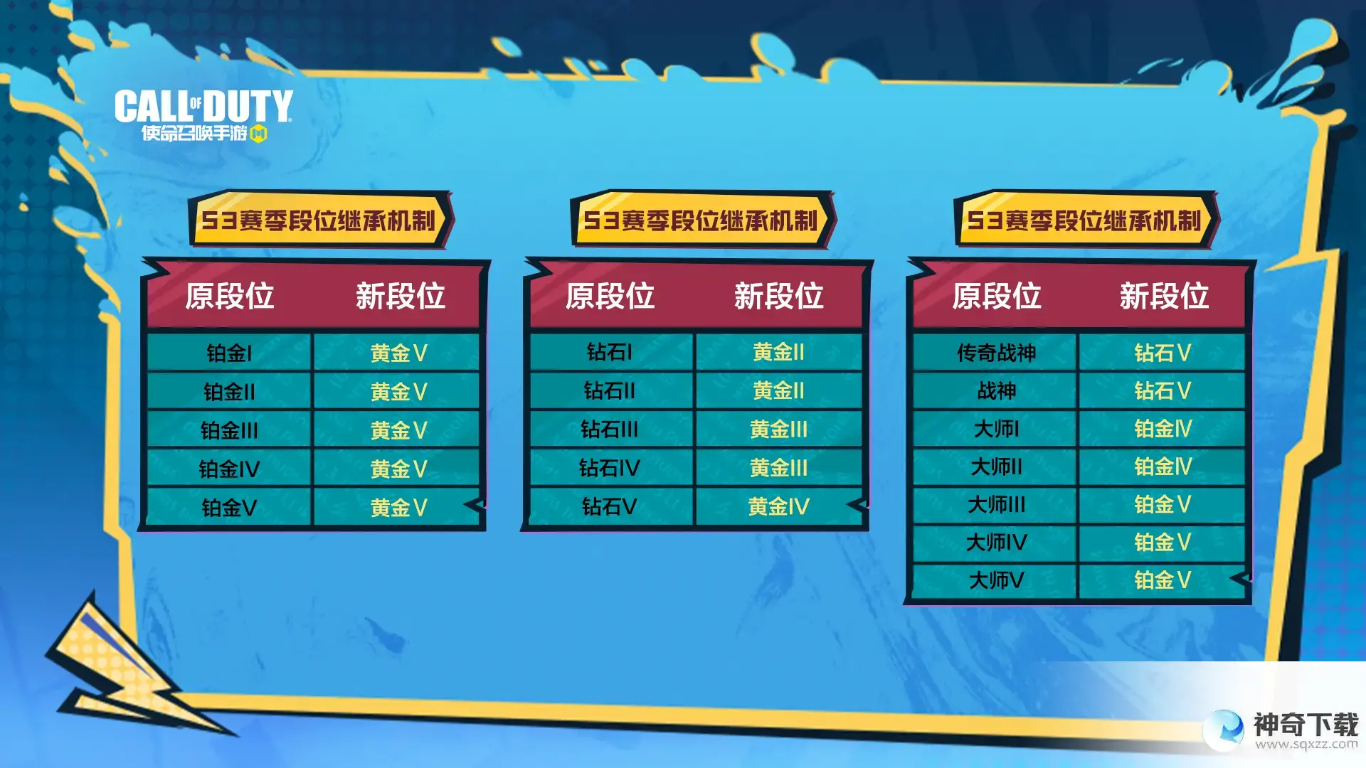 使命召唤手游s3排位继承规则 2023S3排位段位怎么继承