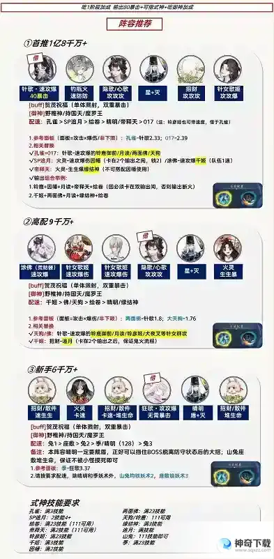 阴阳师祈舞唤神二阶段BOSS怎么打 祈舞唤神二阶段BOSS打法攻略