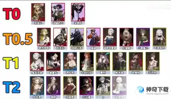 重返未来1999节奏榜 角色节奏榜一览