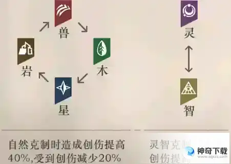 重返未来1999新手简要攻略
