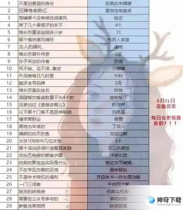叫我大掌柜答题闯关考验答案大全