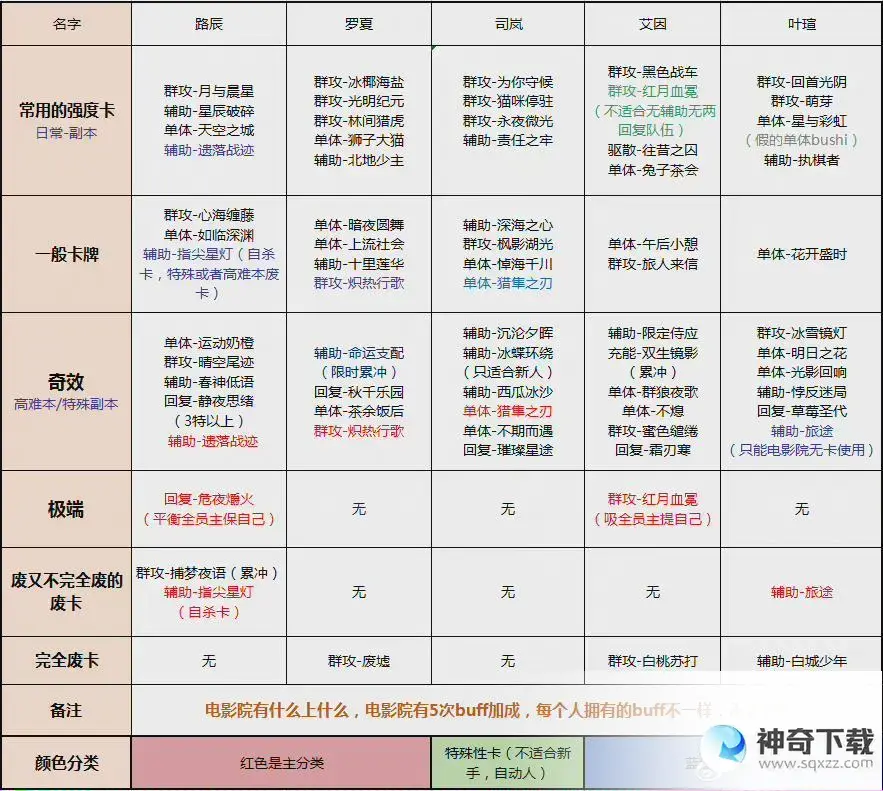 时空中的绘旅人零氪和月卡党新手攻略