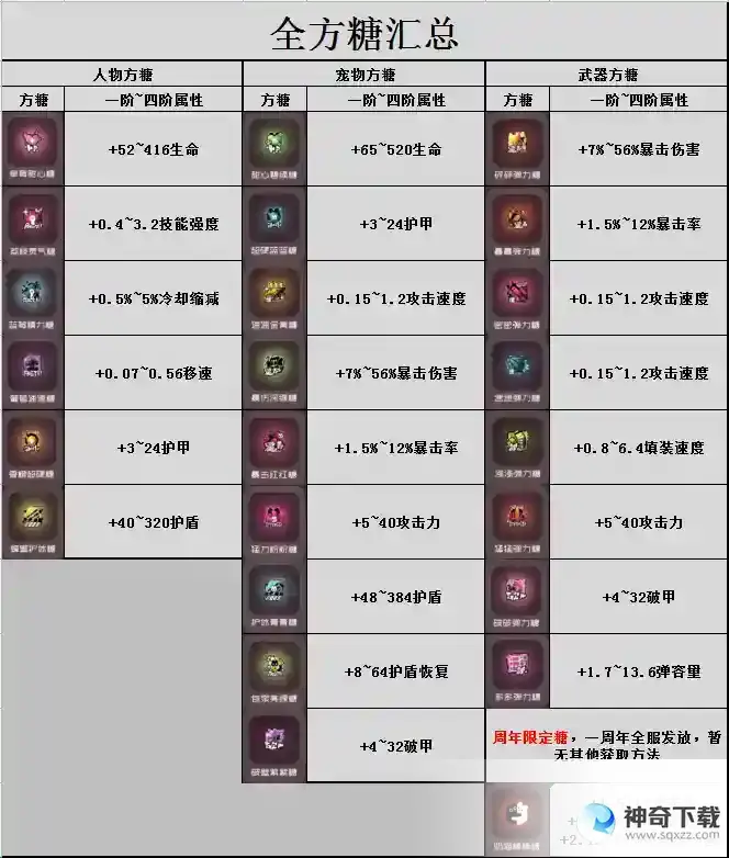 弹力果冻新版本萌新攻略
