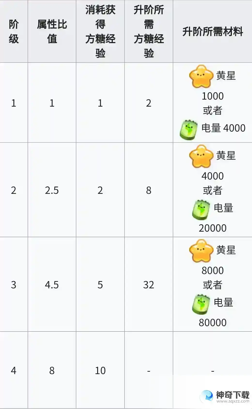 弹力果冻新版本萌新攻略