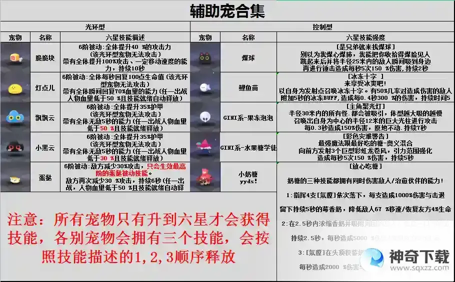 弹力果冻新版本萌新攻略