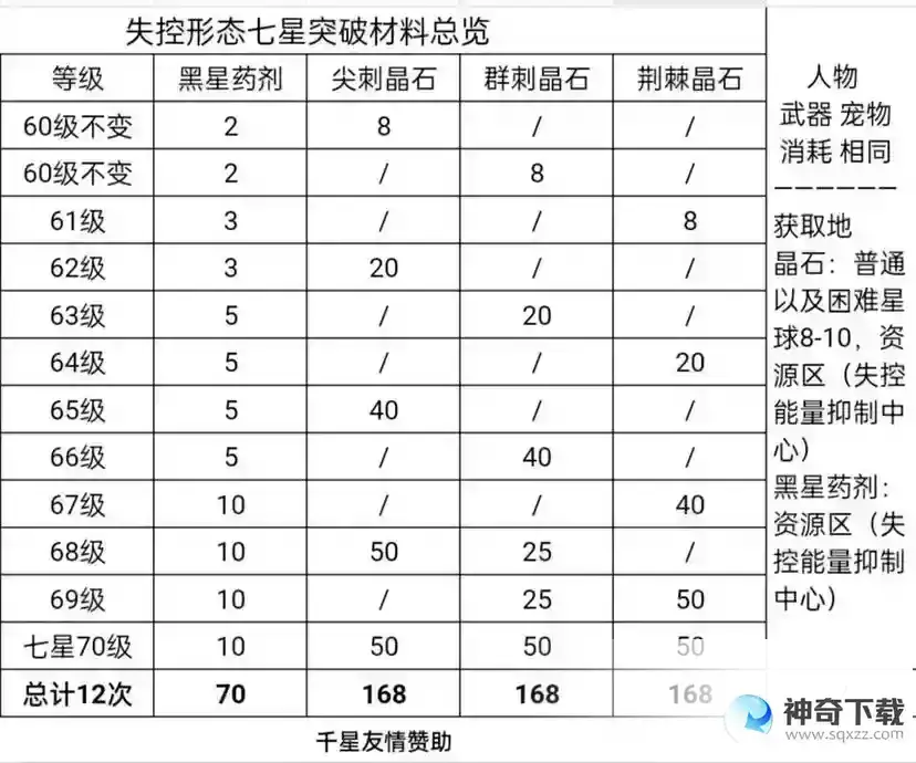弹力果冻七星系统攻略