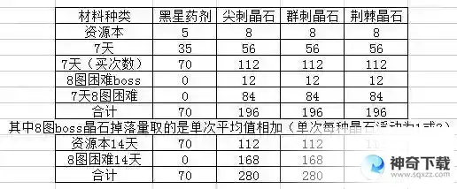 弹力果冻七星系统攻略