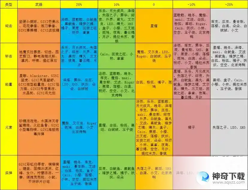 弹力果冻进阶向攻略