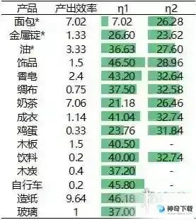 从前有条街居民分配攻略 赚钱效率提升方法