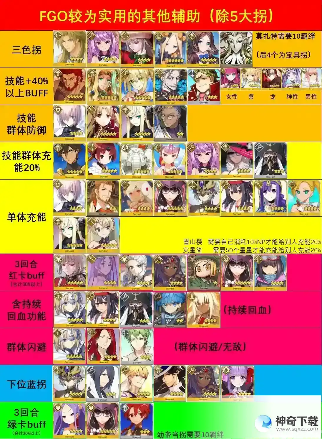 命运冠位指定5大拐的替代者篇