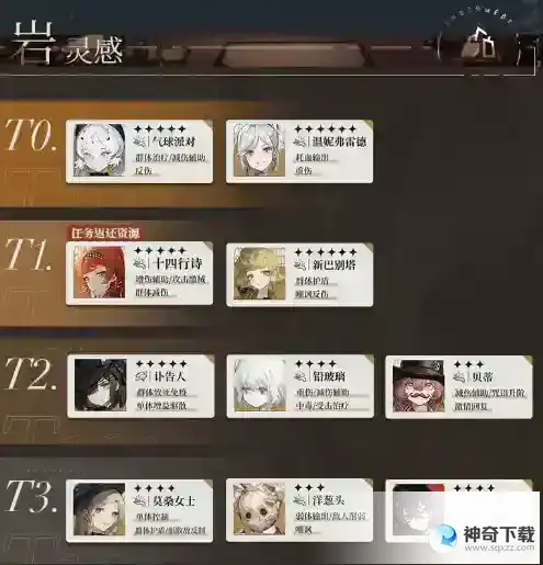 重返未来1999岩灵感节奏榜 岩灵感角色哪个强