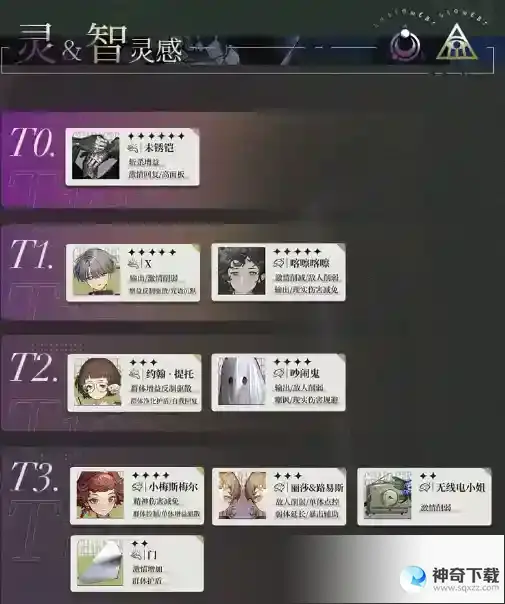 重返未来1999灵智灵感角色节奏榜 灵智灵感T0角色节奏榜