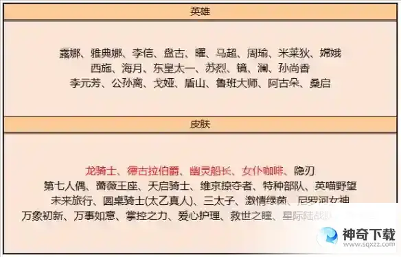 王者荣耀6月1日碎片商店更新了什么 6月1日碎片商店英雄皮肤介绍