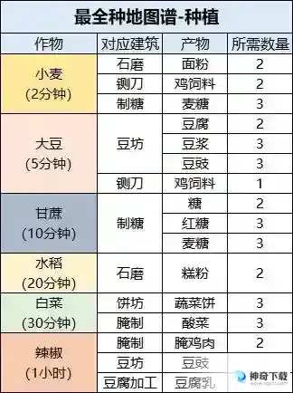 桃源深处有人家最全种地图谱