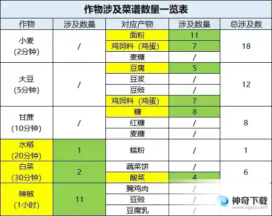 桃源深处有人家最全种地图谱