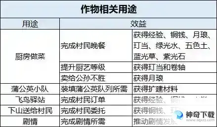 桃源深处有人家最全种地图谱