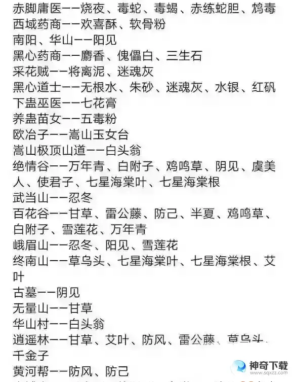 放置江湖毒药材料怎么得